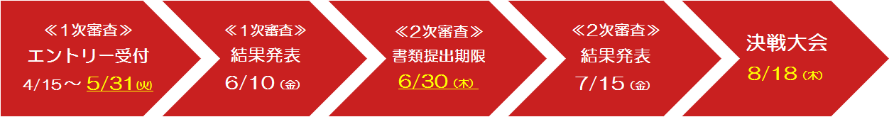 エントリーから最終選考までの流れ