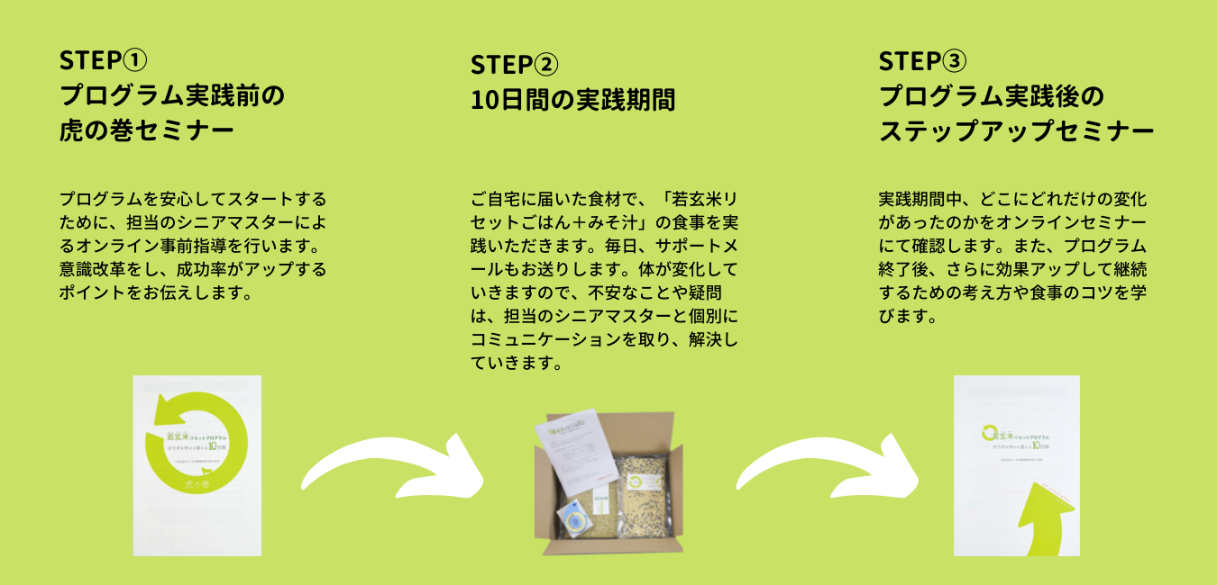 食べる断食 若玄米リセットプログラム 一社 日本健康食育協会